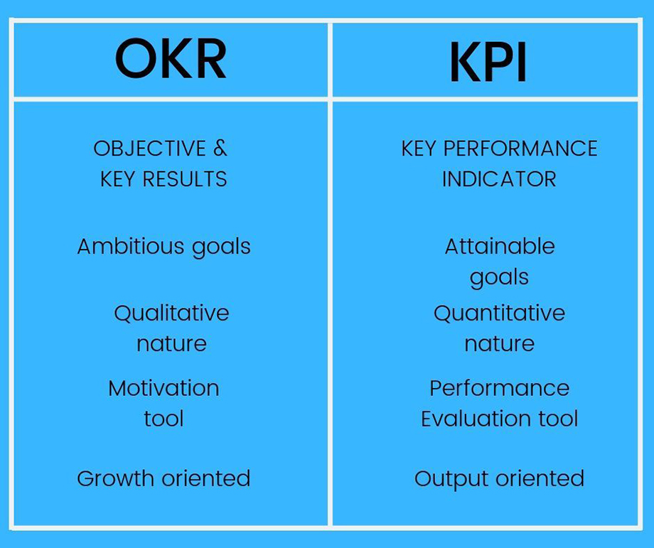 Okr Kpi Template